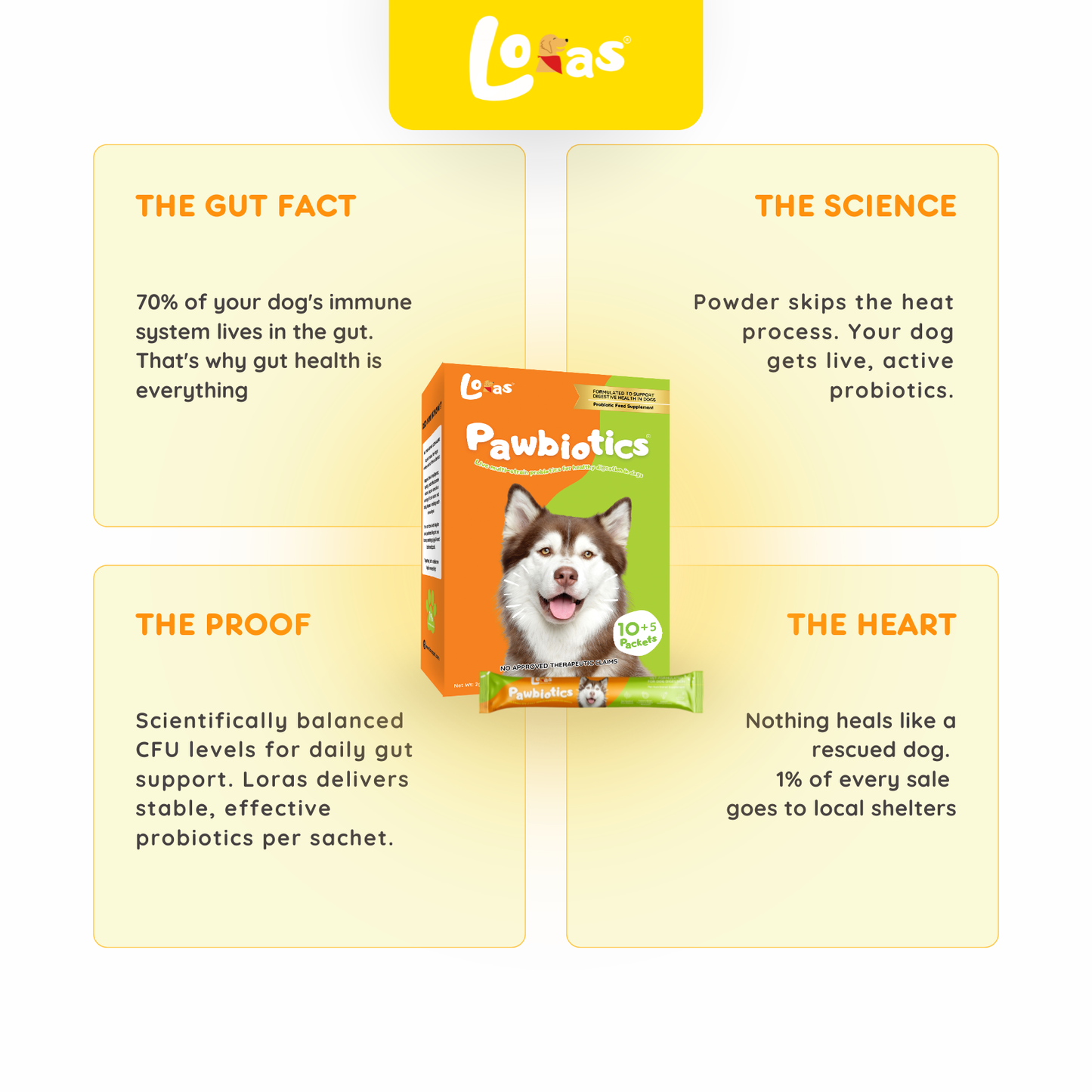 LORAS Pawbiotics Dog Probiotic Supplement | Spore-Forming, Heat & Acid Resistant Strains | 1 Box (Starter Trial)